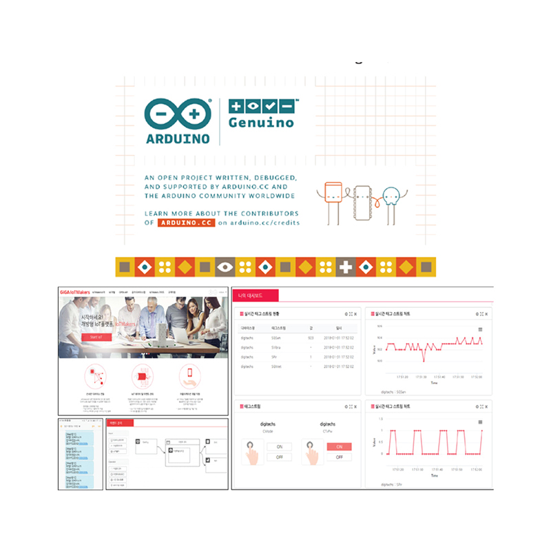 IoT Healthcare (Model:WOW-2010) - Image 2