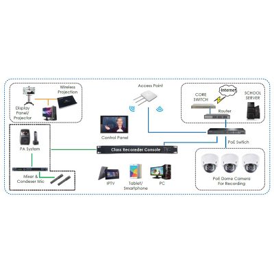 Hybrid Smart Education Solution Archives - Scientific & Technical ...